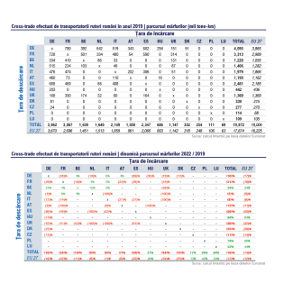 Cele mai importante rute  cross- trade 